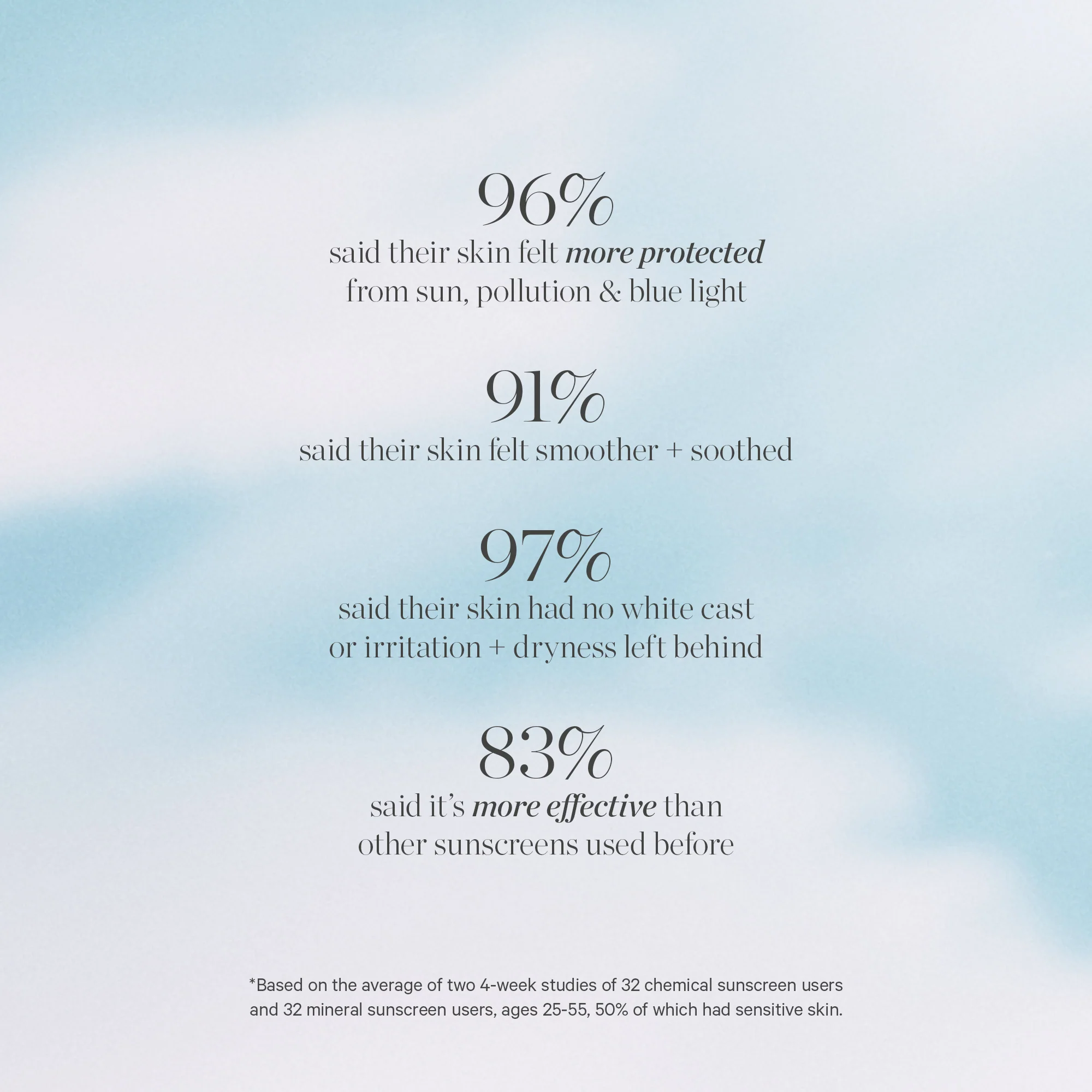 Silky Sun Drops 100% Mineral Sunscreen Serum - Image 4